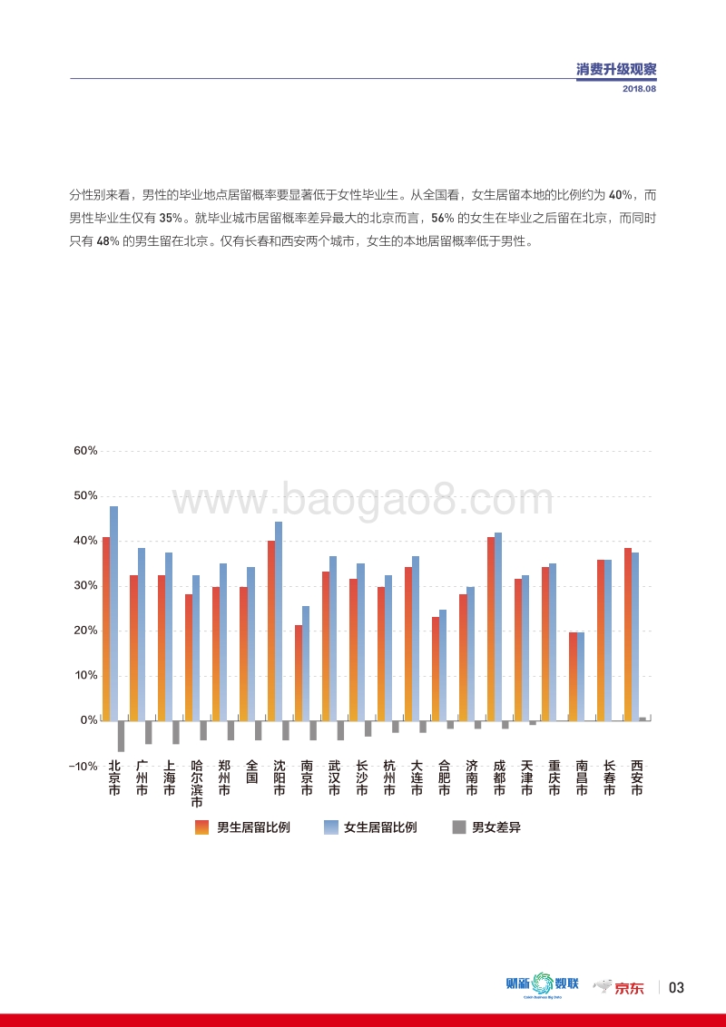 京东消费报告201808.pdf_第4页