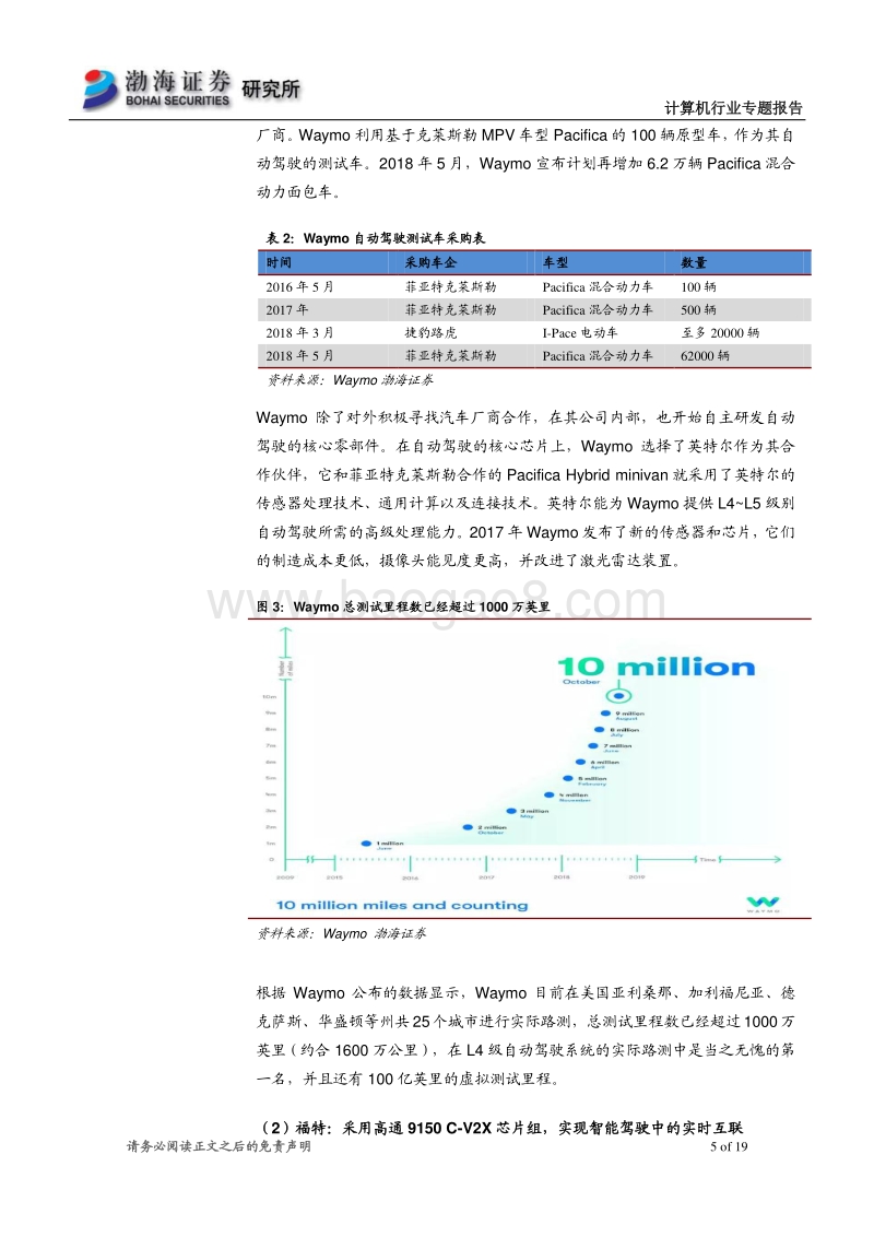 2019CES：自动驾驶从概念走向落地.pdf_第5页