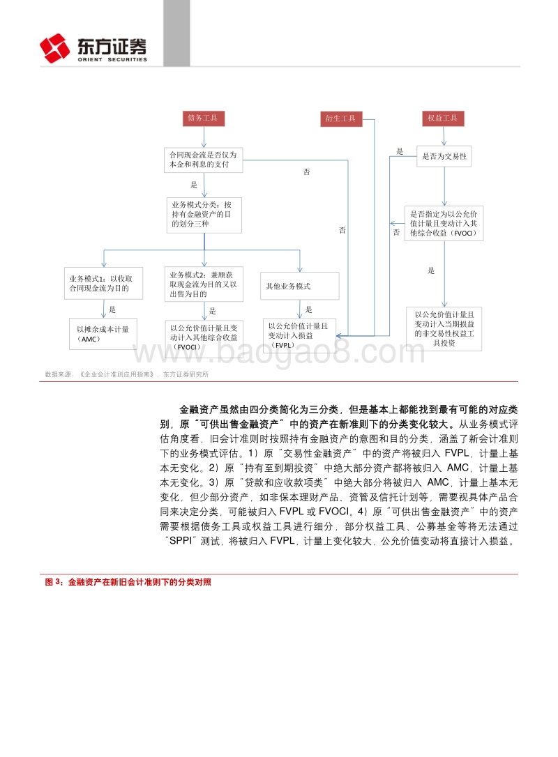 新“金融工具会计准则”运行，影响几何？.pdf_第5页