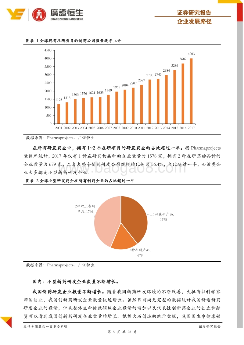 全球视野下，探寻我国小型新药研发企业的发展路径.pdf_第5页