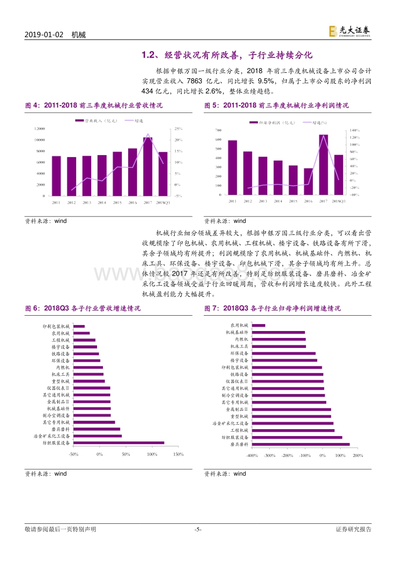 机械行业2019年投资策略：大浪淘沙，高端精密制造掘金之路.pdf_第5页