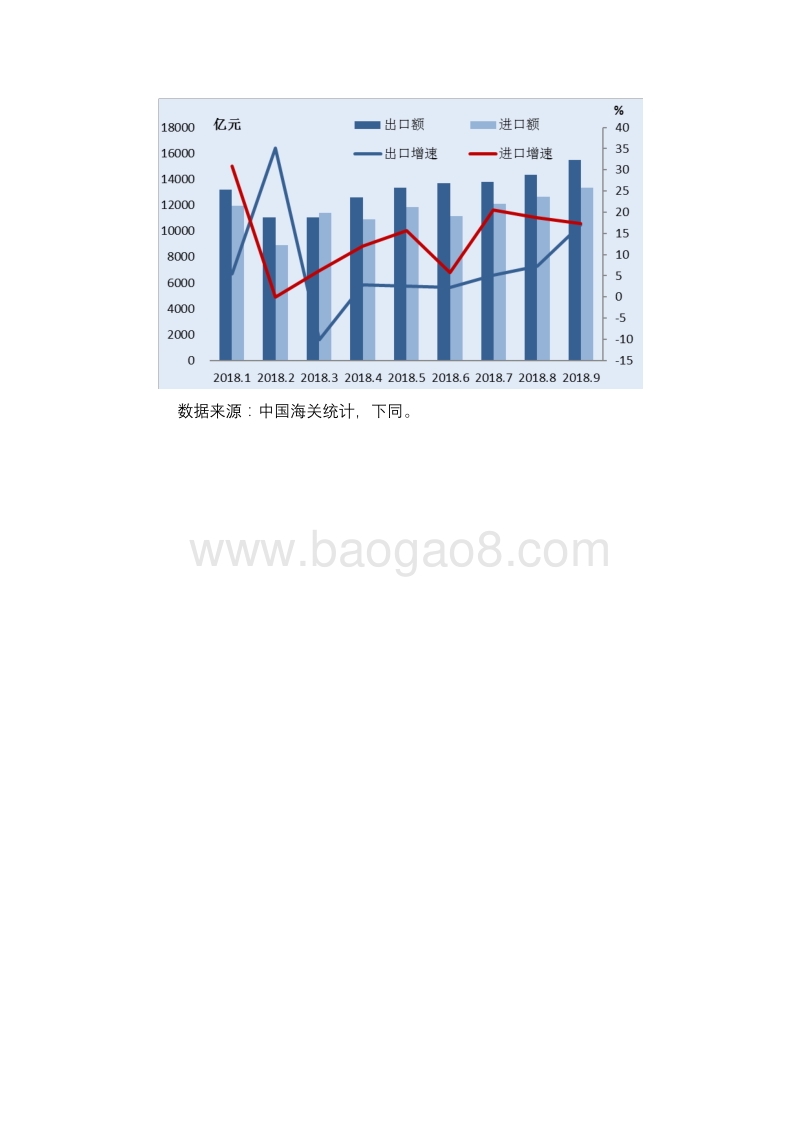 中国对外贸易形势报告2018年秋季.pdf_第4页
