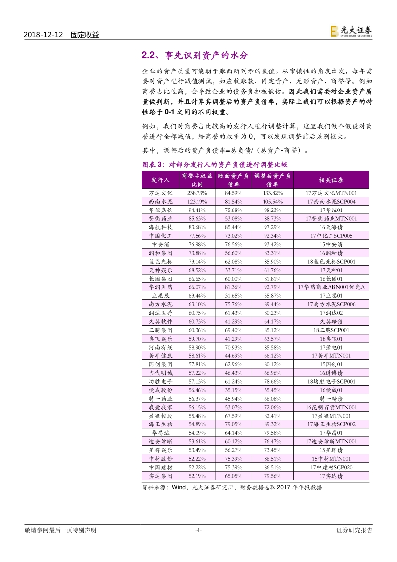 企业财务特征系列研究之五：企业过度负债的特征及原因.pdf_第4页