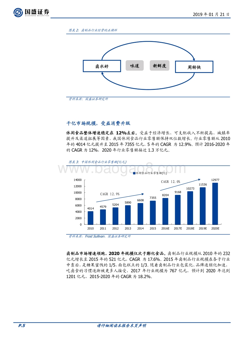 春江水暖鸭先知系列2：一文看懂卤制品行业.pdf_第5页