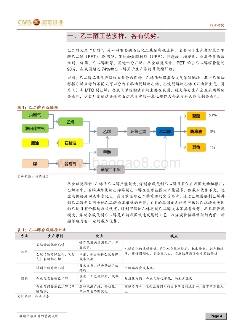 乙二醇行业深度报告：合成气制乙二醇引领国产化进程.pdf_第4页