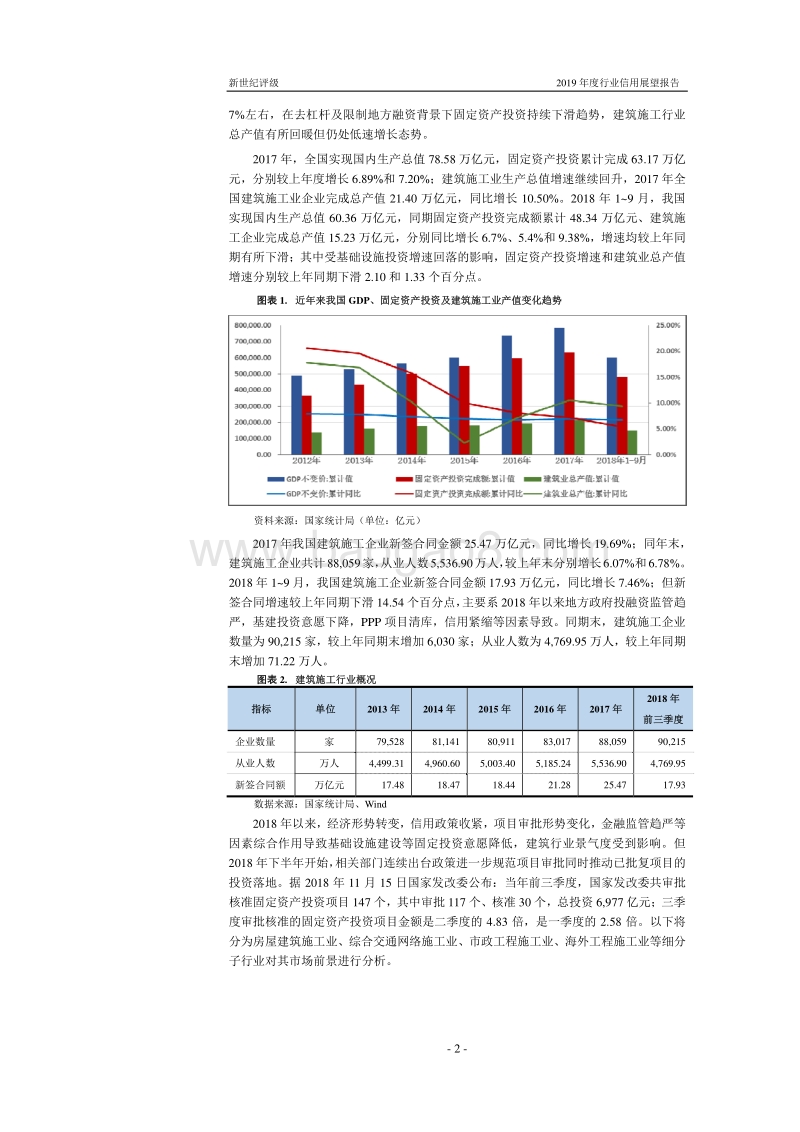 建筑施工行业2019年度信用展望.pdf_第2页