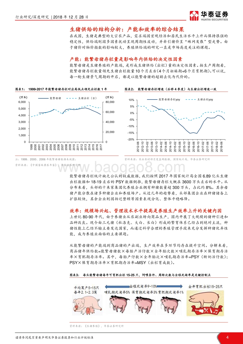 生猪养殖行业深度报告：产能收缩、效率受损，猪周期有望提前反转.pdf_第4页