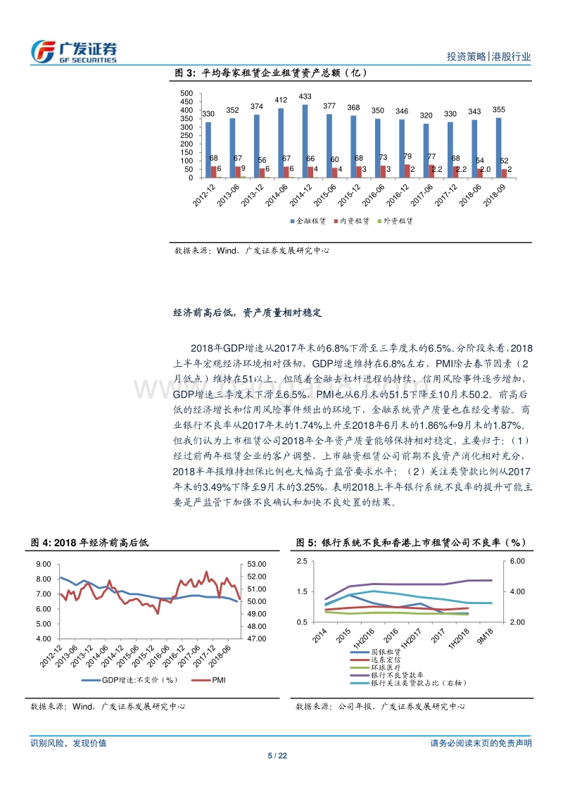 租赁行业2019年投资策略：息差前高后低，资产质量重回关注.pdf_第5页
