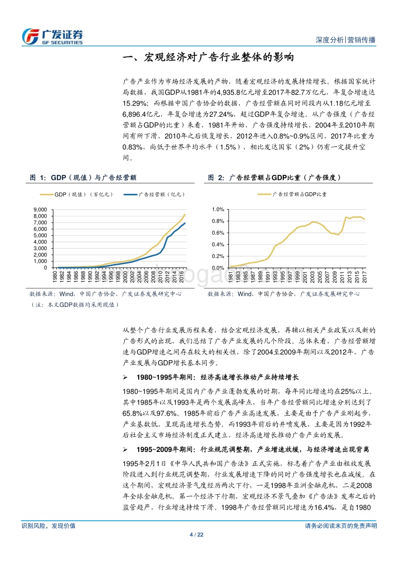 营销传播行业：历史回眸与展望：不同经济周期下的广告产业变迁.pdf_第4页