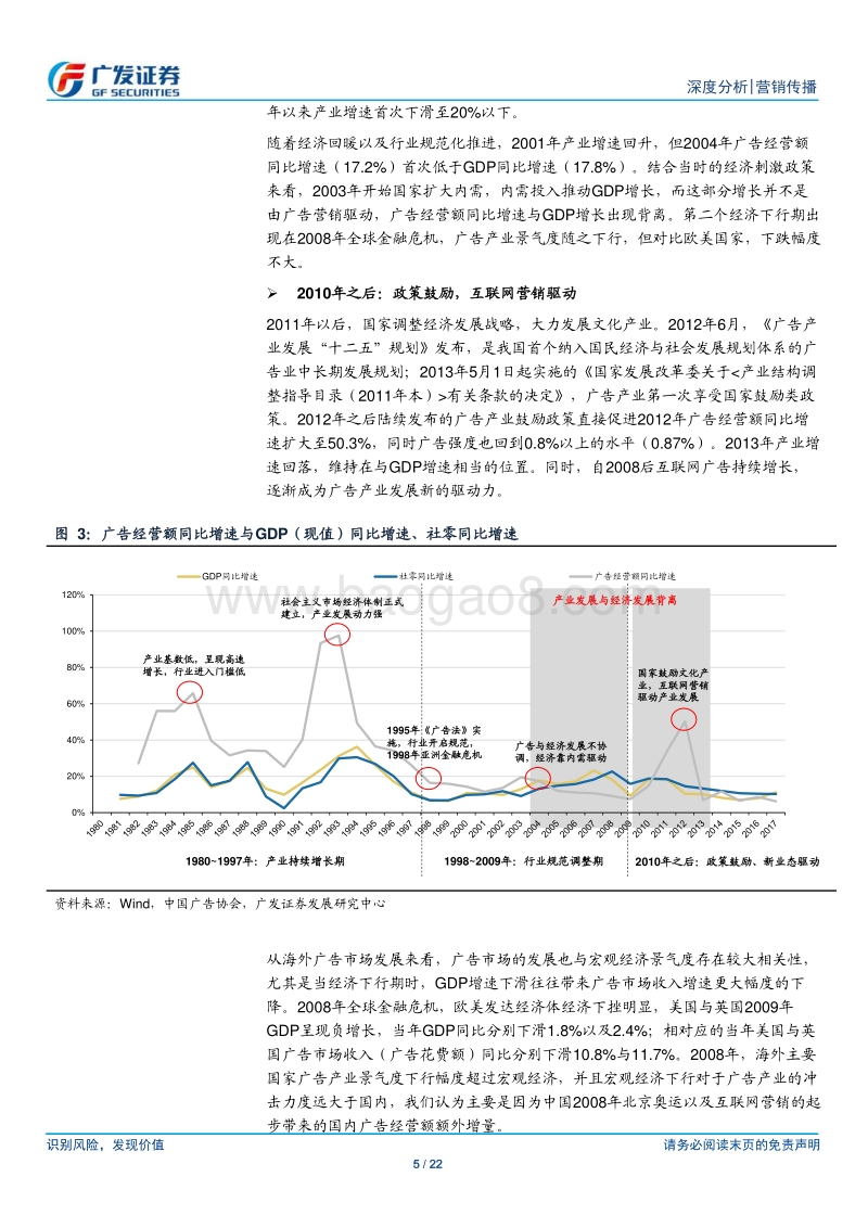 营销传播行业：历史回眸与展望：不同经济周期下的广告产业变迁.pdf_第5页