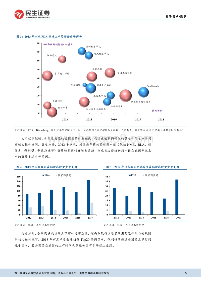 医药2019年年度策略报告：顺应长期趋势，寻找结构性机会.pdf_第5页