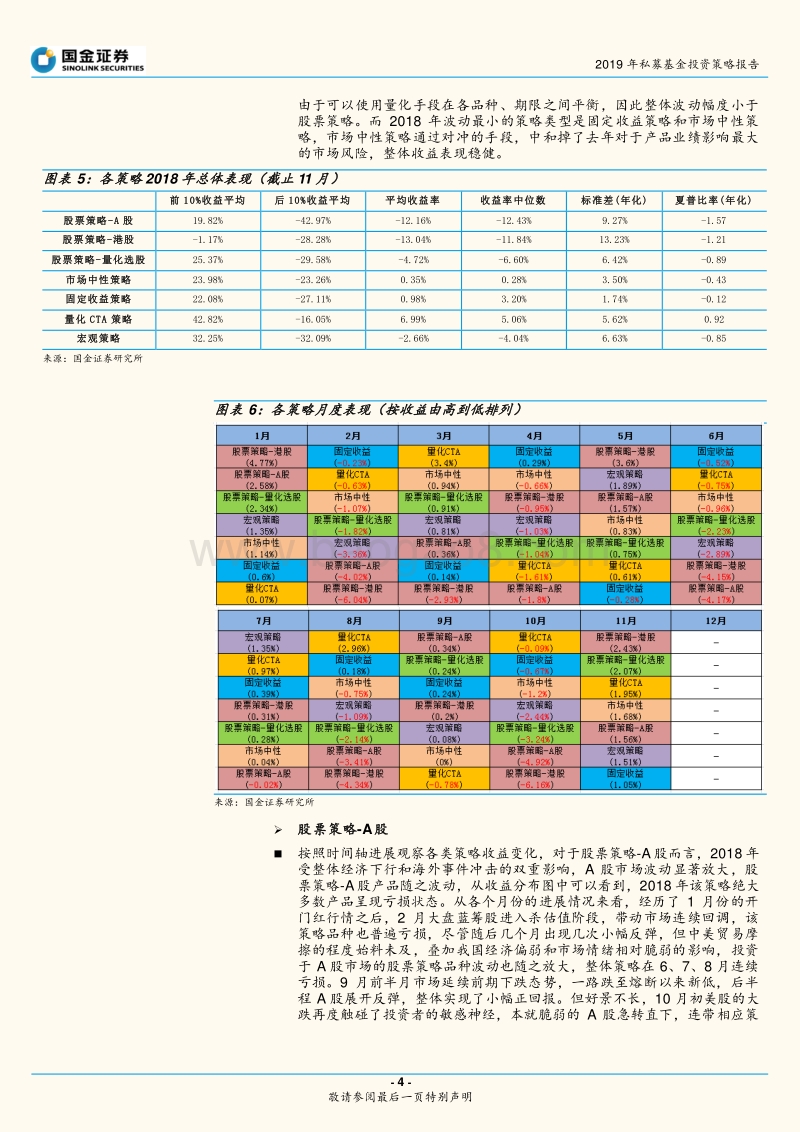 2019年私募基金投资策略报告：乘时乘势，相机而动.pdf_第4页