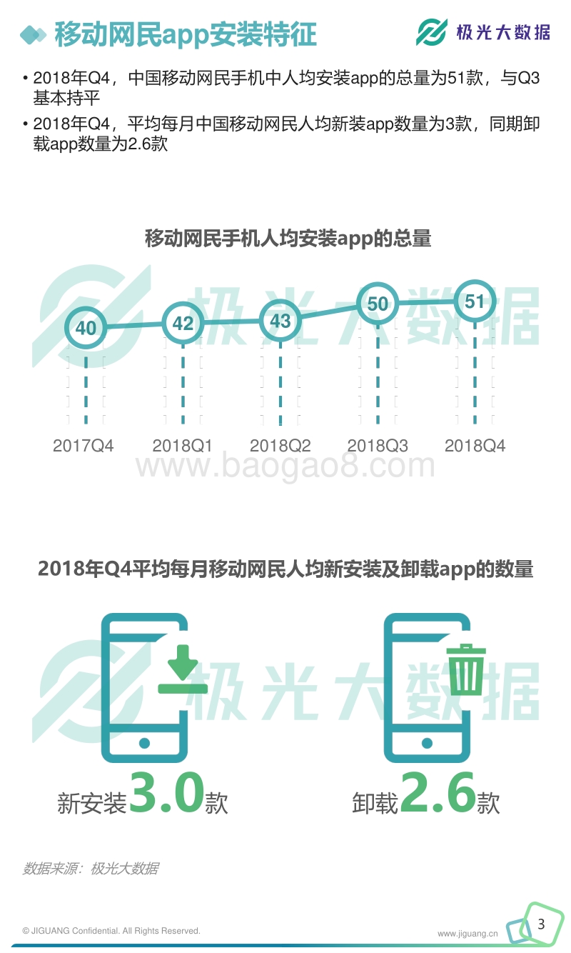 2018年Q4暨全年移动互联网行业数据研究报告.pdf_第4页