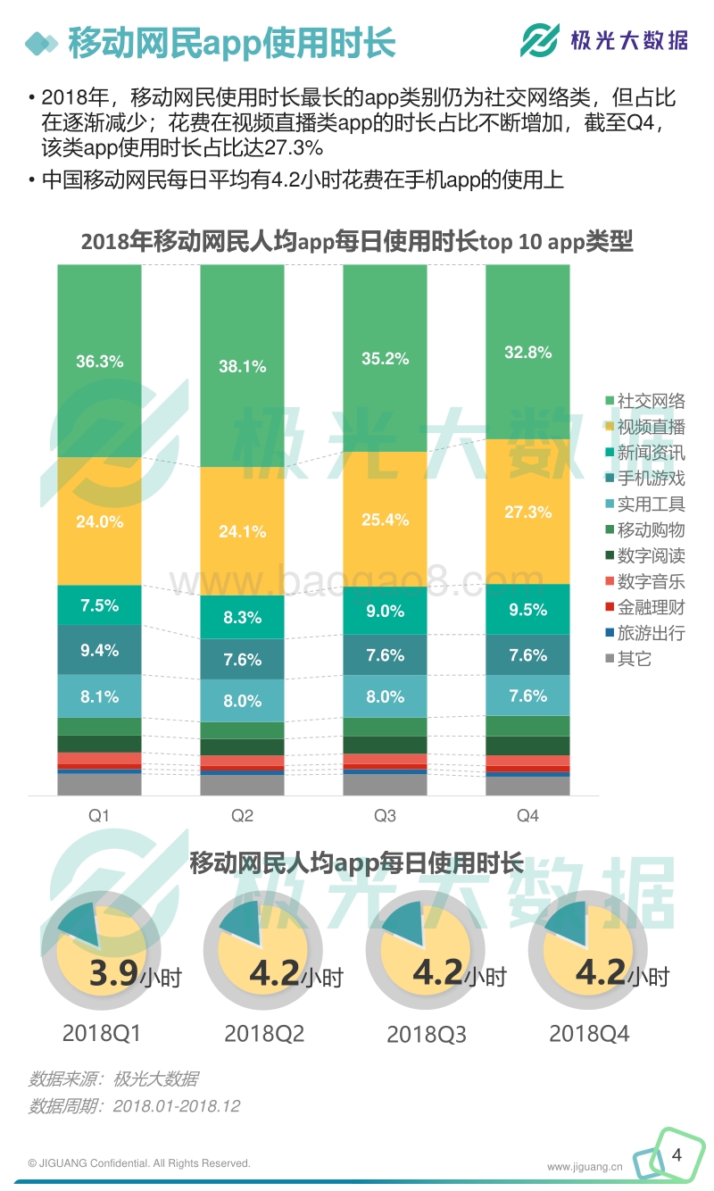2018年Q4暨全年移动互联网行业数据研究报告.pdf_第5页