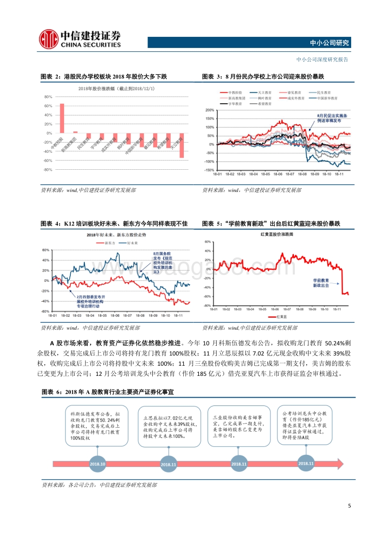 2019年教育行业投资策略：拥抱政策支持的细分成长领域.pdf_第5页