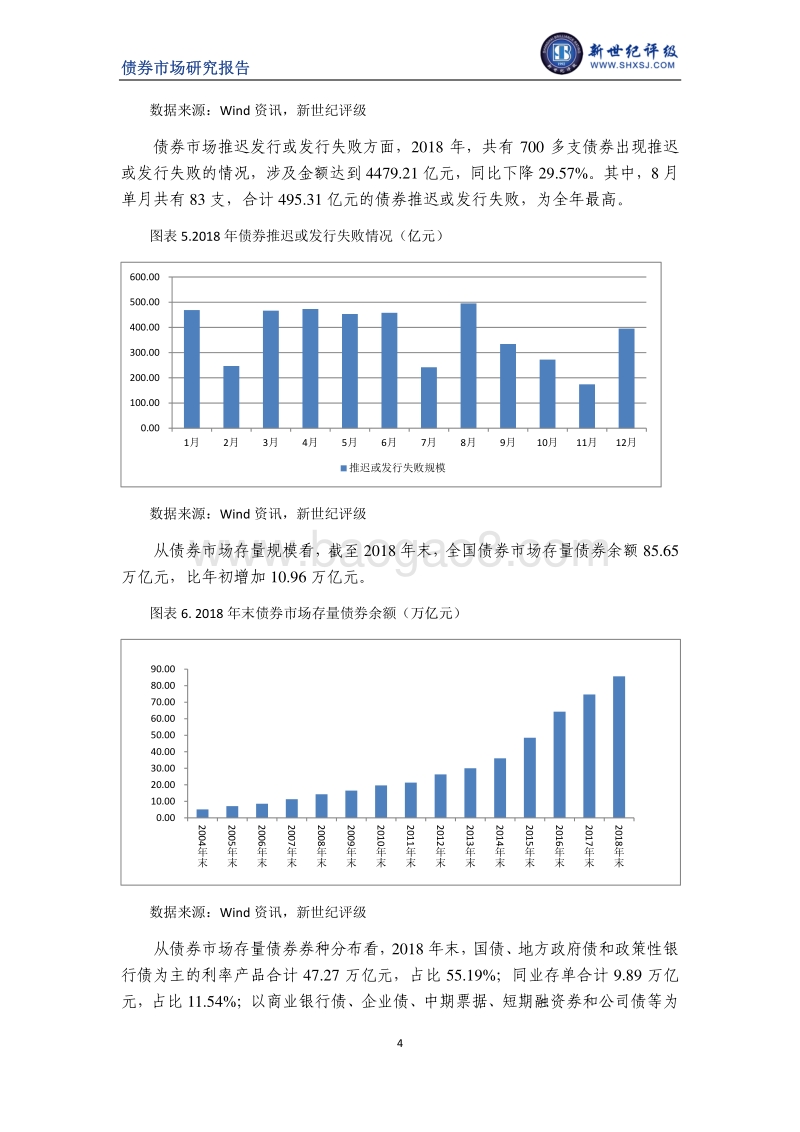 中国债券市场回顾与展望.pdf_第4页