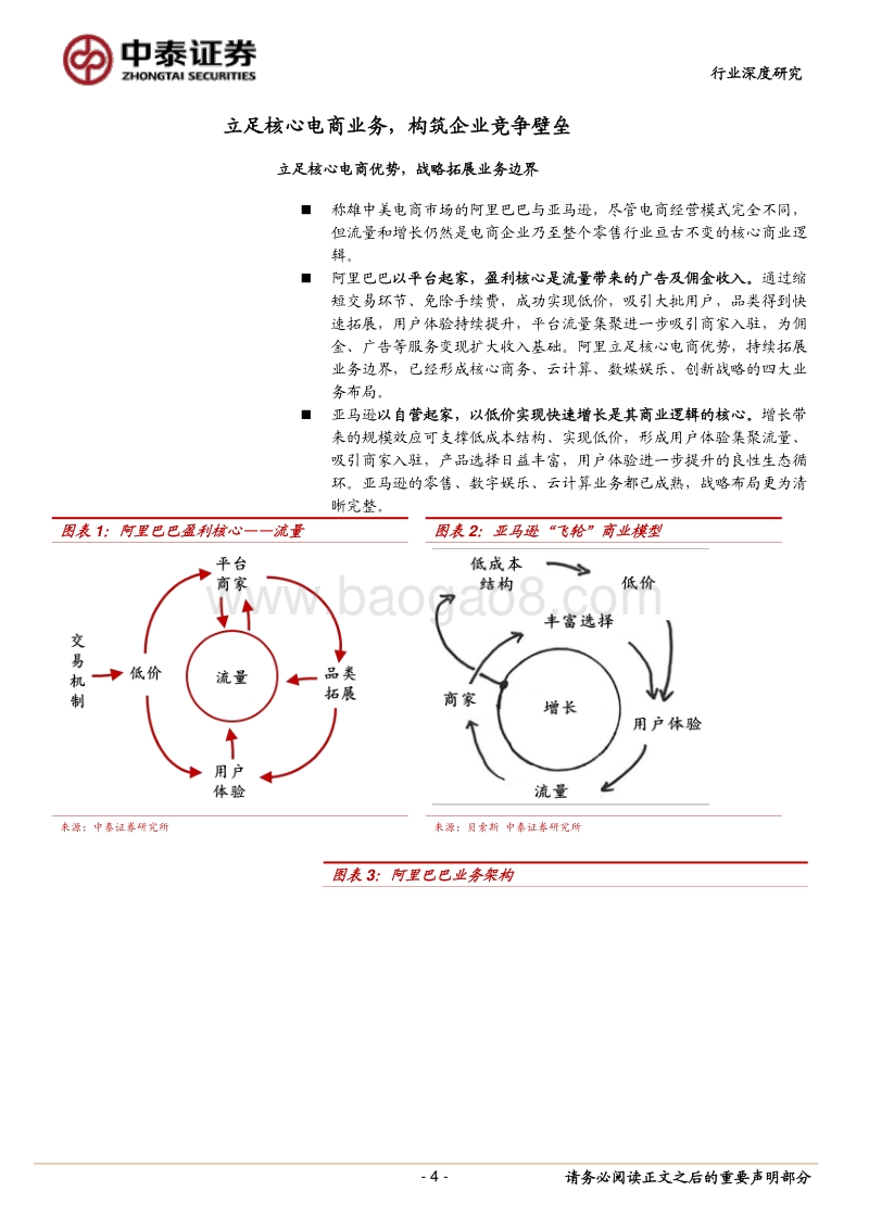 电商行业标杆企业研究之阿里巴巴：从战略推进和估值思路变化看越来越像亚马逊的阿里巴巴.pdf_第4页