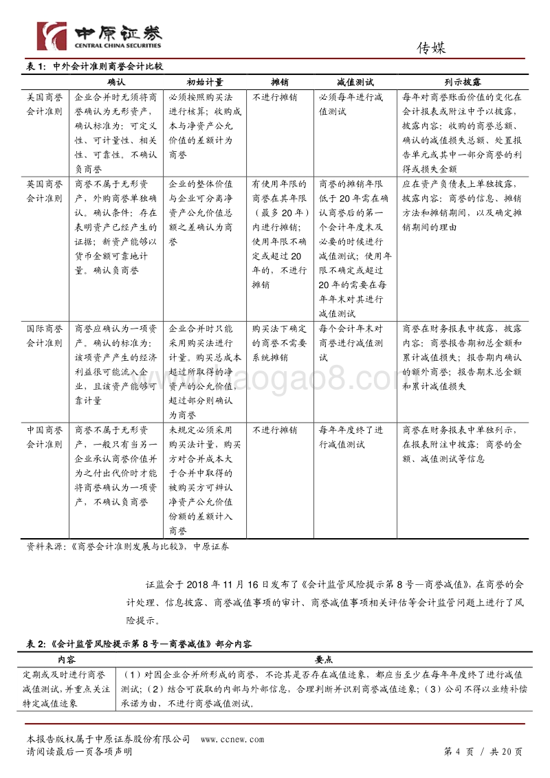 传媒行业专题研究：商誉减值风险凸显，关注相关减值情况.pdf_第4页