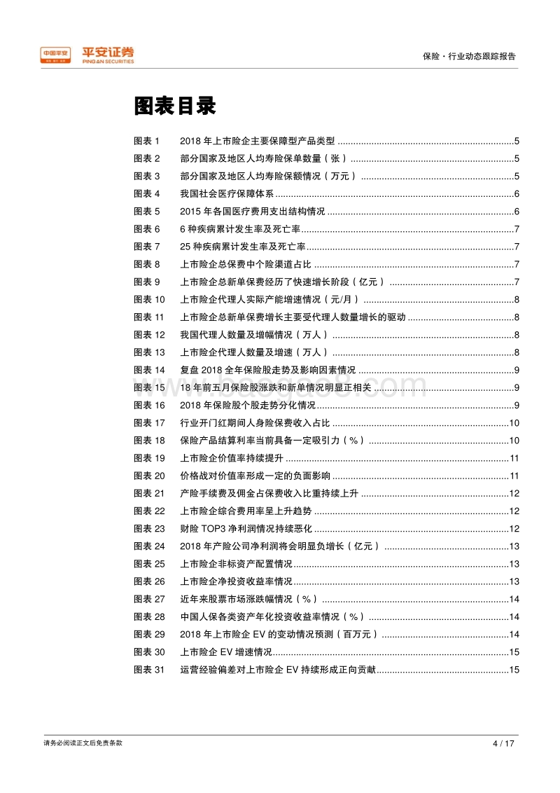 2019年度保险行业十大猜想.pdf_第4页