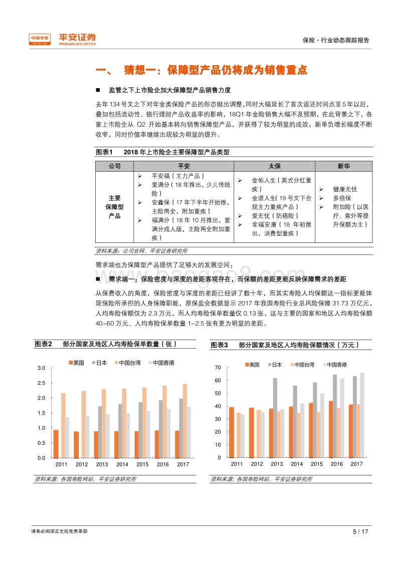 2019年度保险行业十大猜想.pdf_第5页