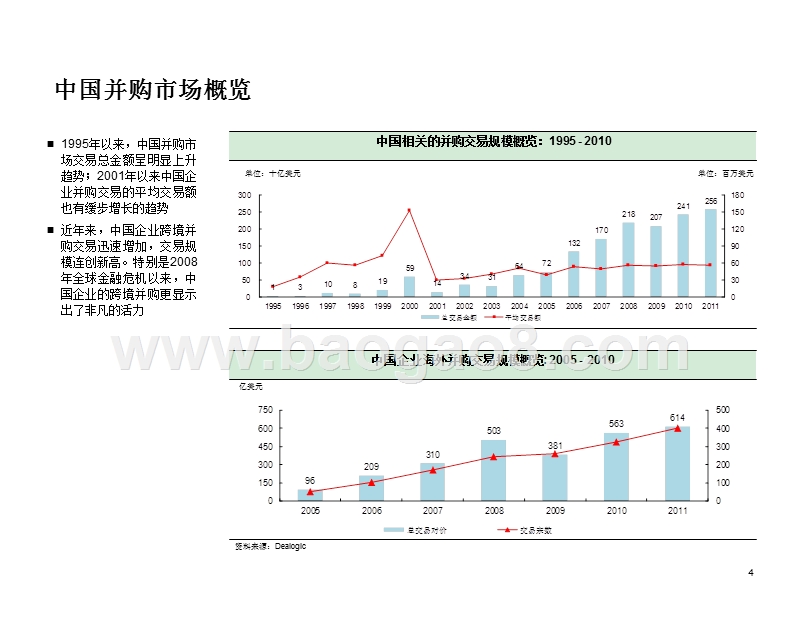 当前中国并购市场概况及典型案例分析.ppt_第5页