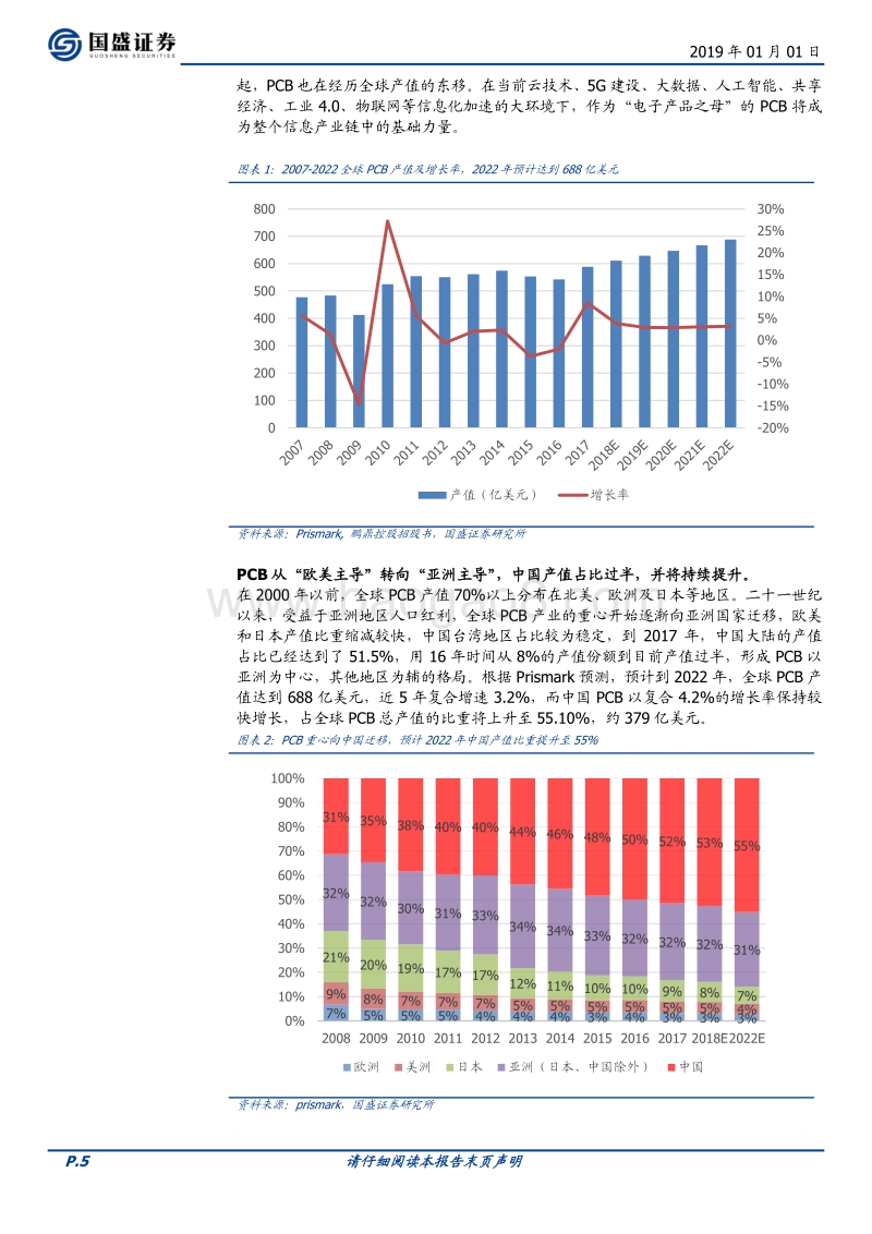 5G系列报告之PCB深度：5G，中国PCB的下一个十年赛道.pdf_第5页