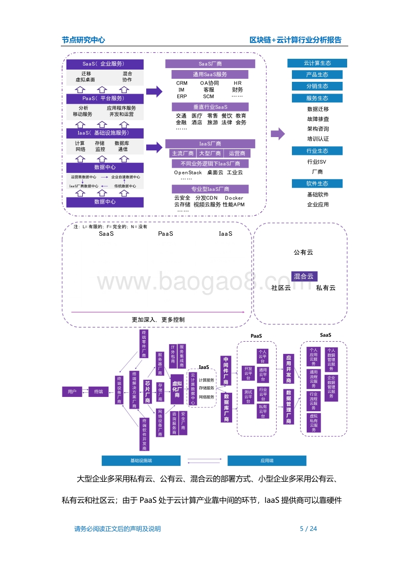 区块链+云计算行业分析报告.pdf_第5页