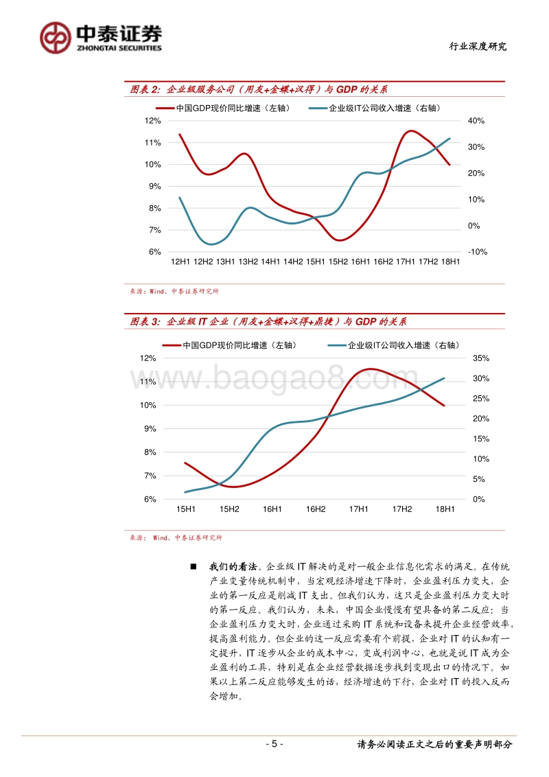 IT细分领域＆宏观经济相关性分析.pdf_第5页