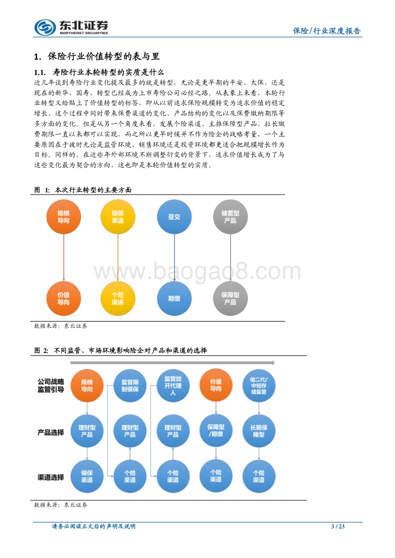 保险年度策略：转型的红利空间还有多少.pdf_第3页