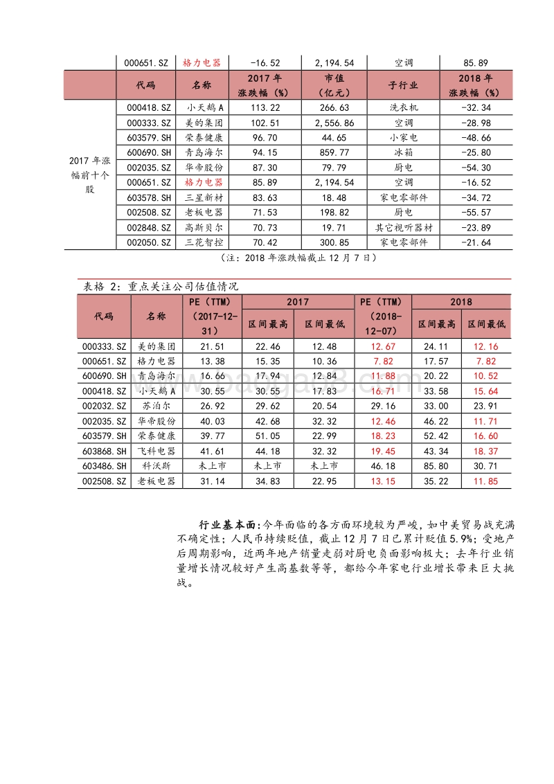 家电行业2019年度策略报告：短期有忧，长期无虑.pdf_第5页