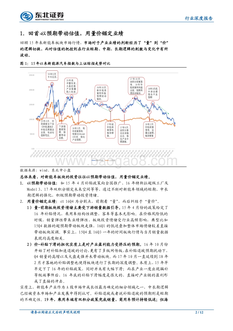 新能源汽车2019年度策略：行到水穷处，坐看云起时.pdf_第2页