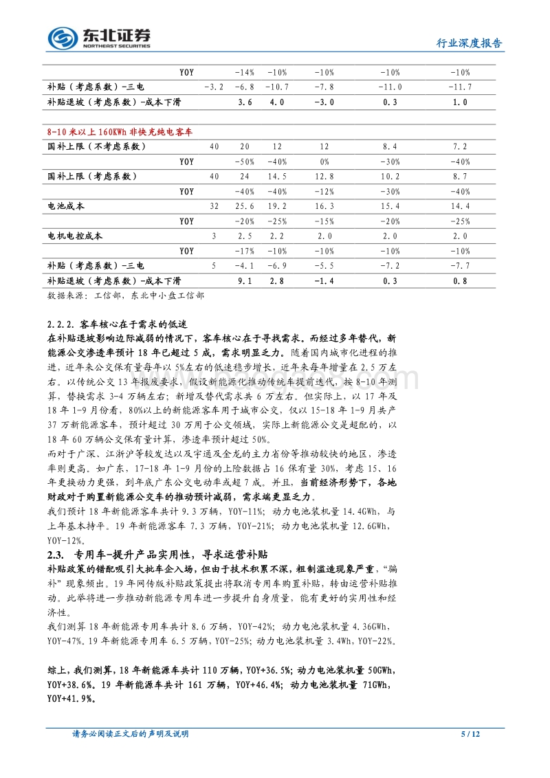 新能源汽车2019年度策略：行到水穷处，坐看云起时.pdf_第5页