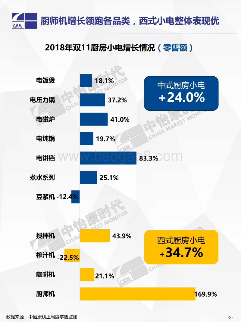 2018年双11生活电器之厨房小电快报.pdf_第3页