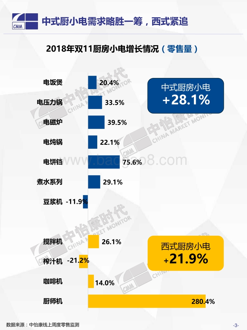 2018年双11生活电器之厨房小电快报.pdf_第4页