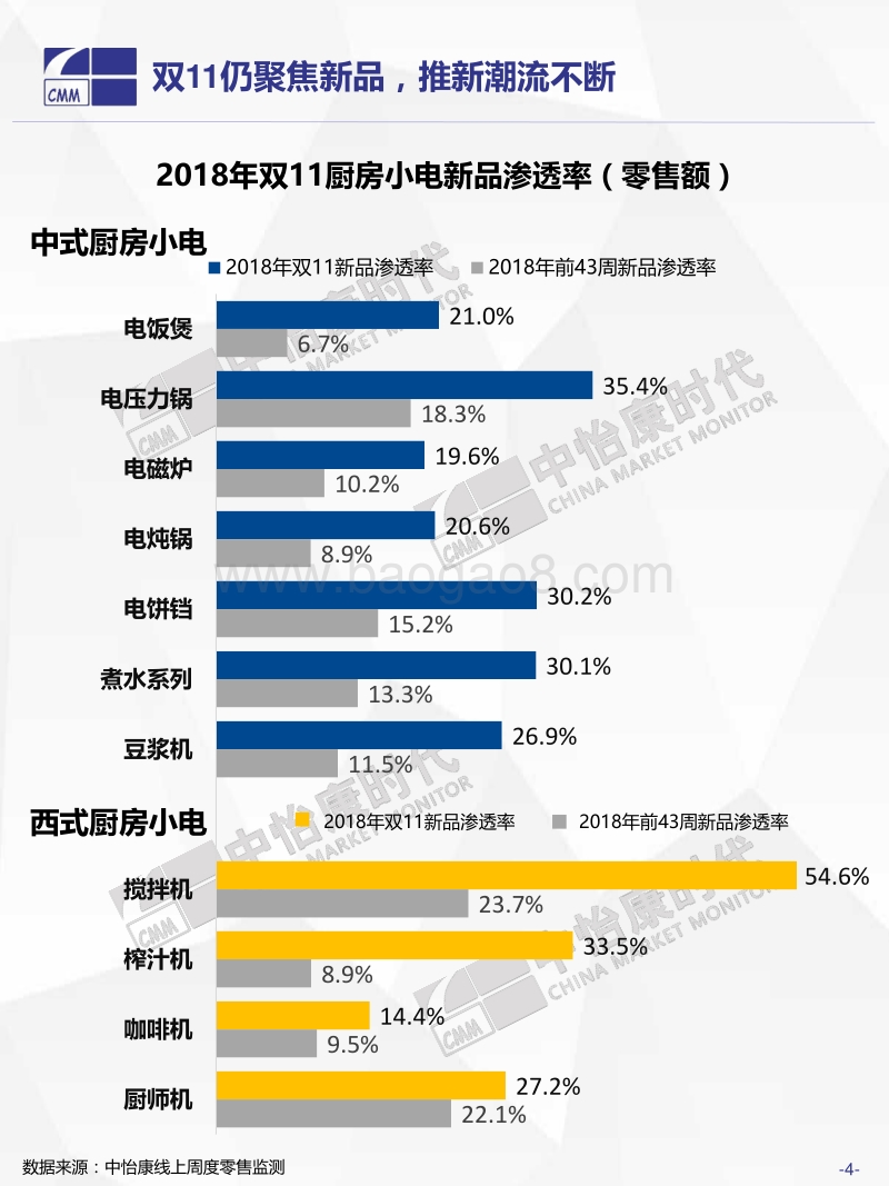 2018年双11生活电器之厨房小电快报.pdf_第5页