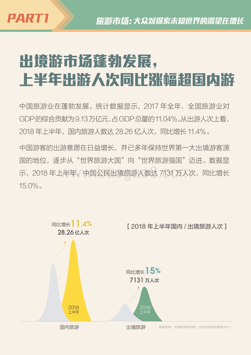 2018全球自由行报告：文旅融合.pdf_第3页