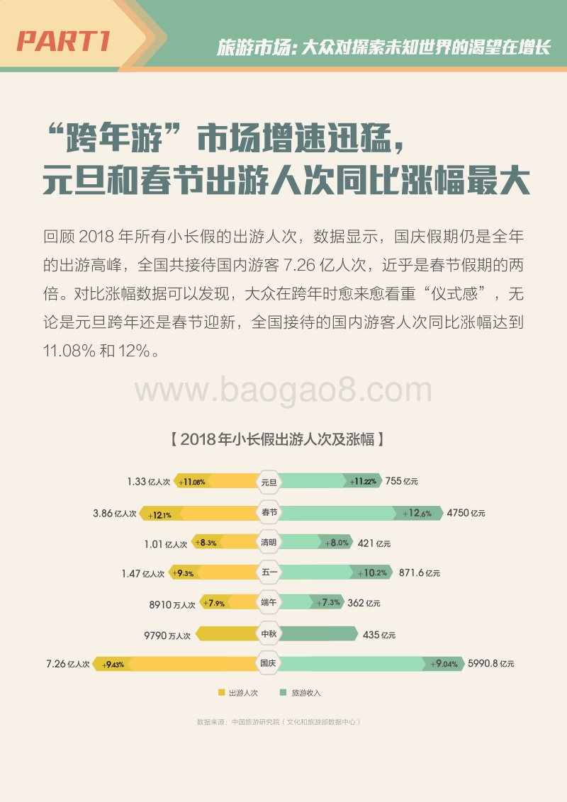 2018全球自由行报告：文旅融合.pdf_第4页