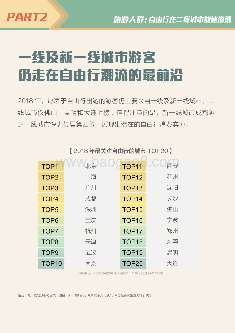 2018全球自由行报告：文旅融合.pdf_第5页