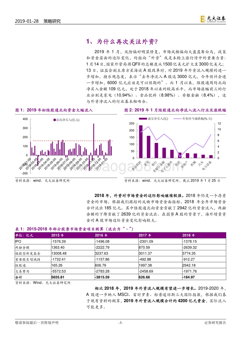 韩国、中国台湾市场国际化比较研究：外资流入A股的长期和短期影响.pdf_第3页