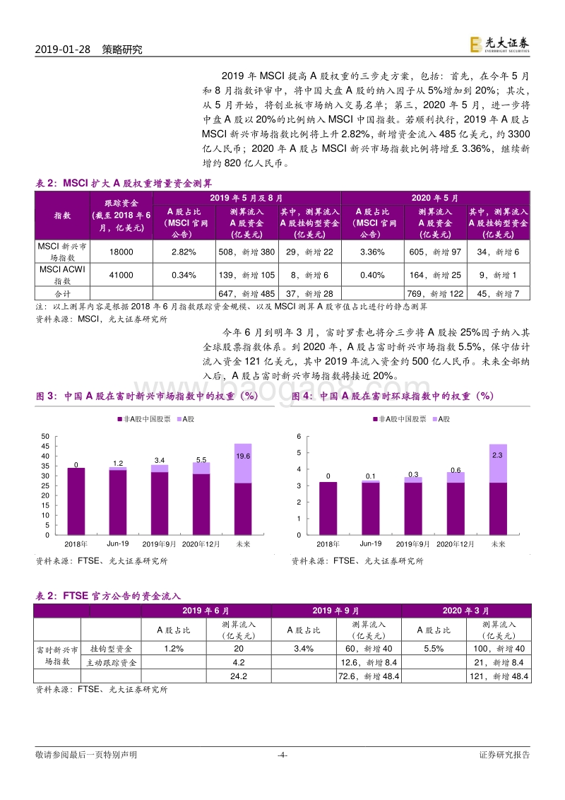 韩国、中国台湾市场国际化比较研究：外资流入A股的长期和短期影响.pdf_第4页