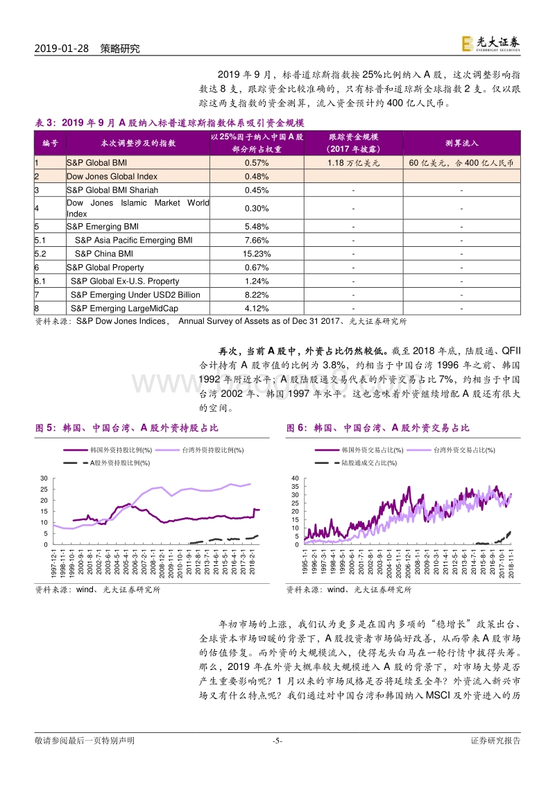 韩国、中国台湾市场国际化比较研究：外资流入A股的长期和短期影响.pdf_第5页