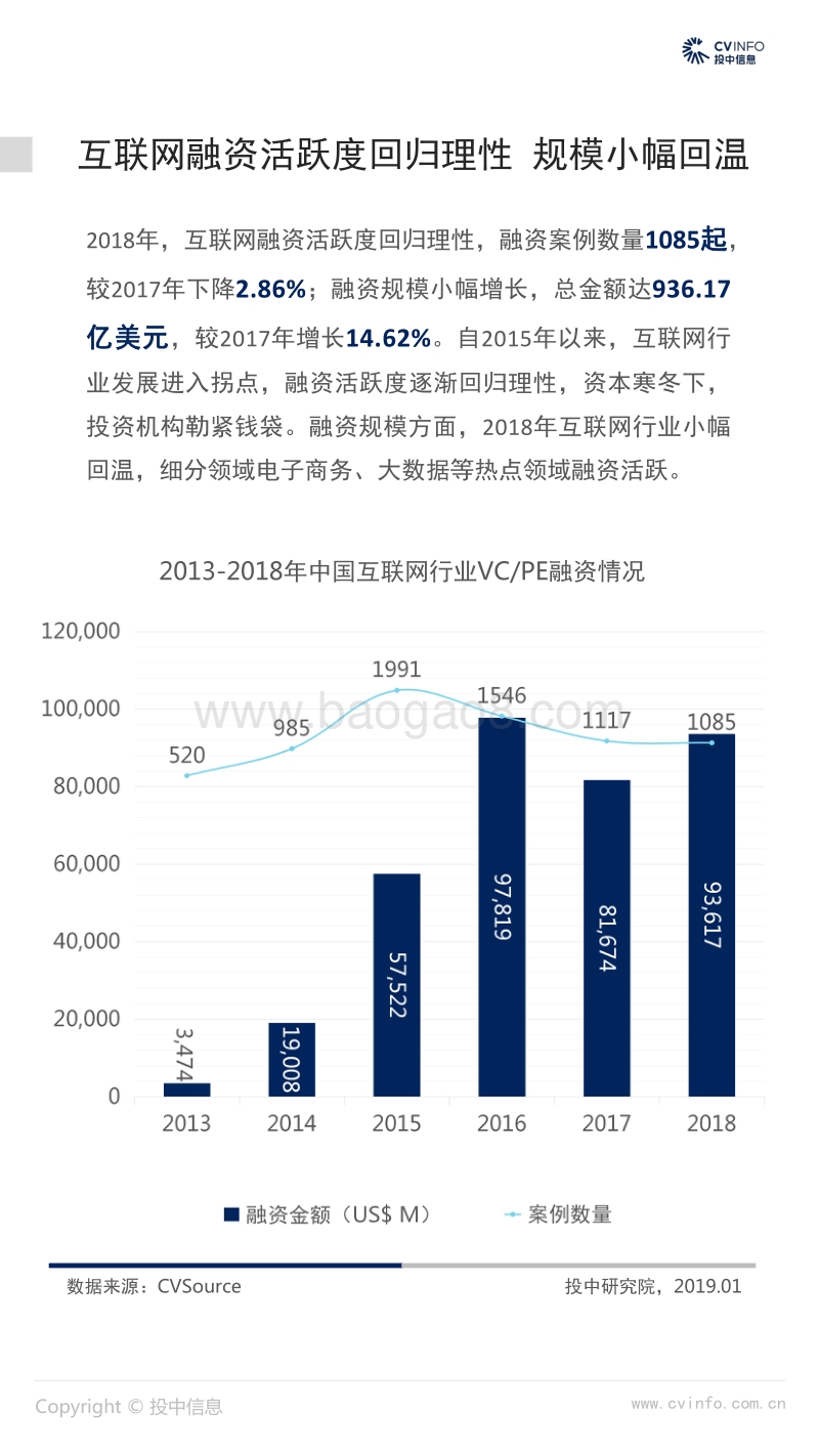 2018中国互联网行业市场数据报告.pdf_第4页
