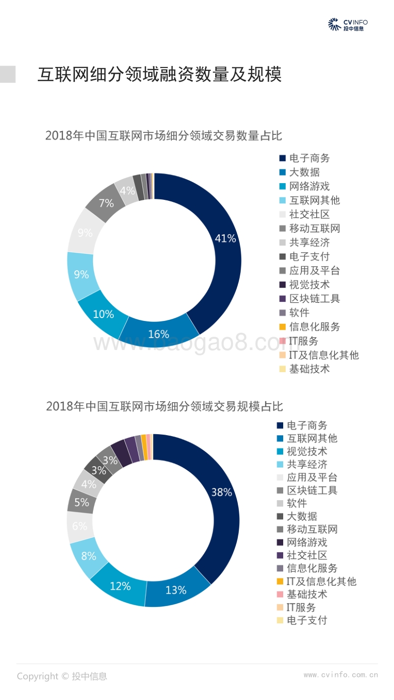2018中国互联网行业市场数据报告.pdf_第5页