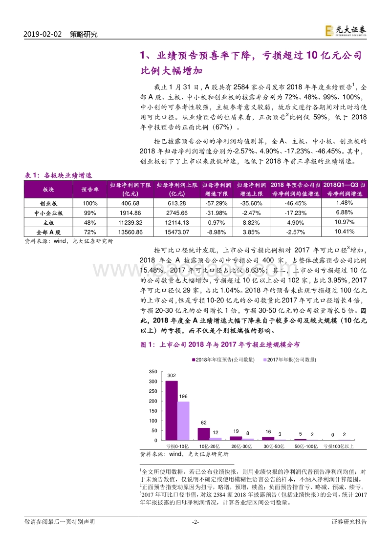2018年年度业绩预告分析：涅槃：中小创或接近业绩底.pdf_第2页