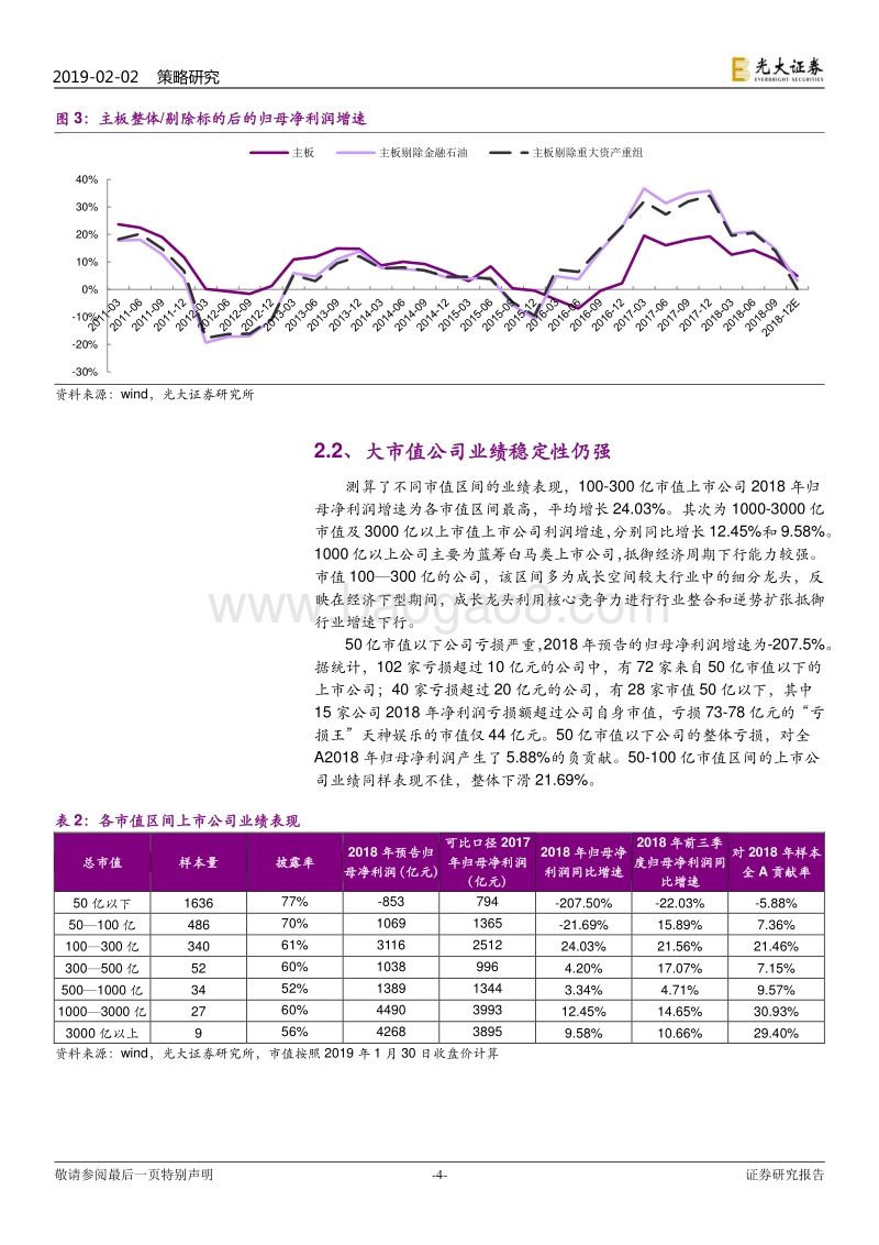 2018年年度业绩预告分析：涅槃：中小创或接近业绩底.pdf_第4页