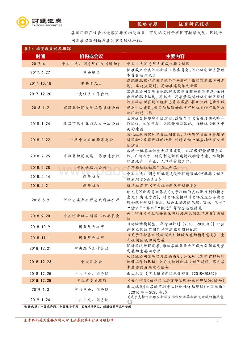 区域协调发展专题报告之雄安篇：雄安立足千年大计，前期关注基建环保.pdf_第5页