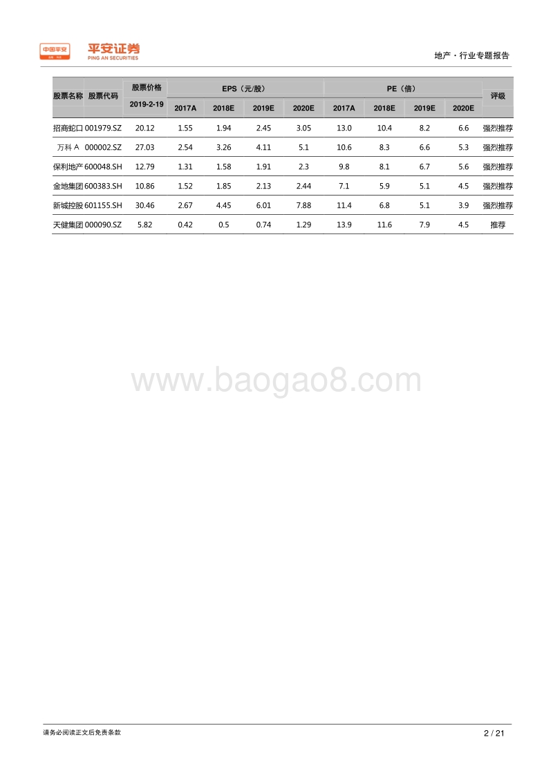 地产行业专题报告：庖丁解牛——如何看2019年地产基本面.pdf_第2页