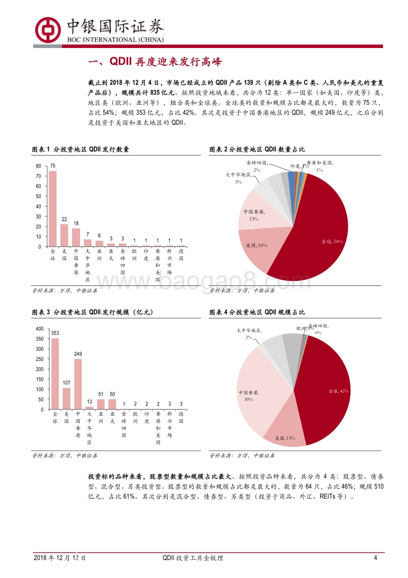 资产配置系列专题之二：QDII投资工具全梳理.pdf_第4页