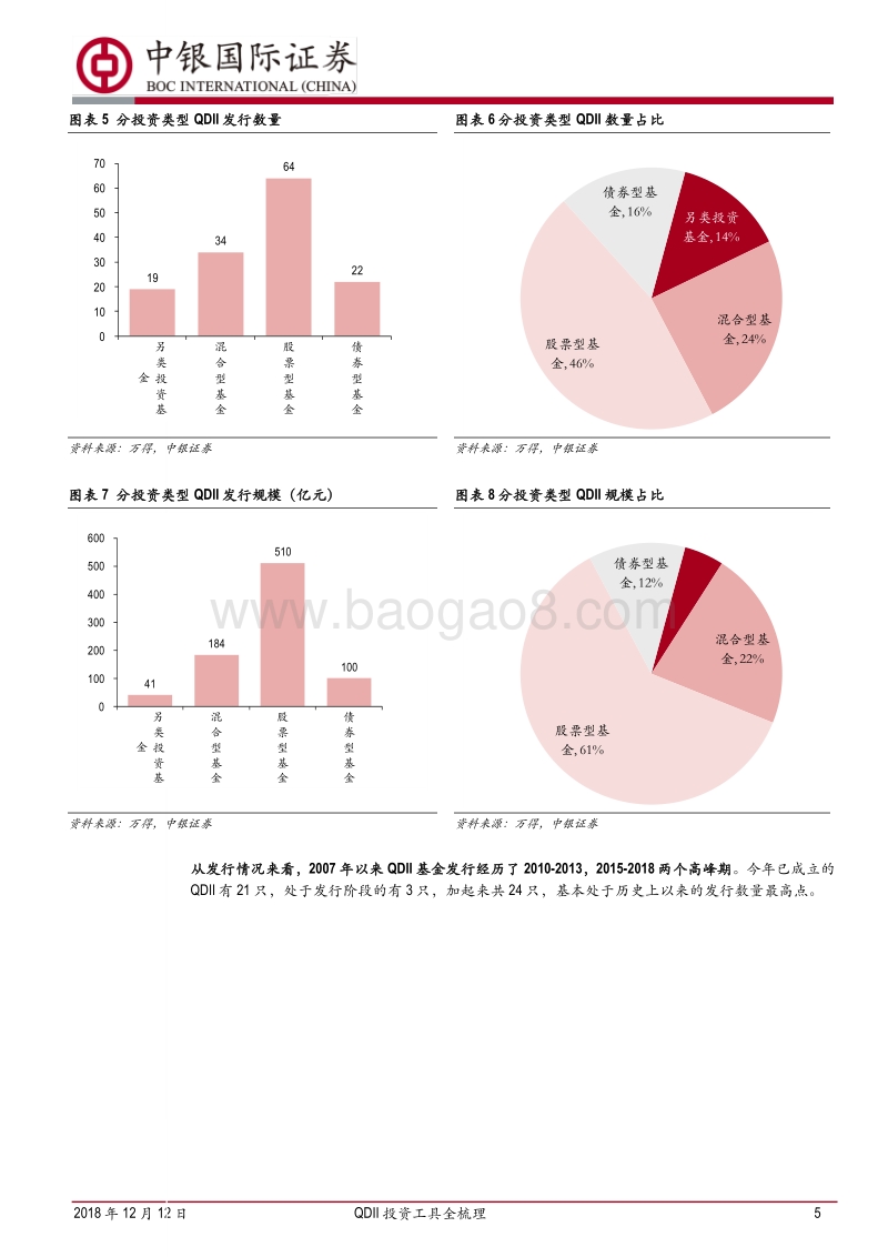 资产配置系列专题之二：QDII投资工具全梳理.pdf_第5页