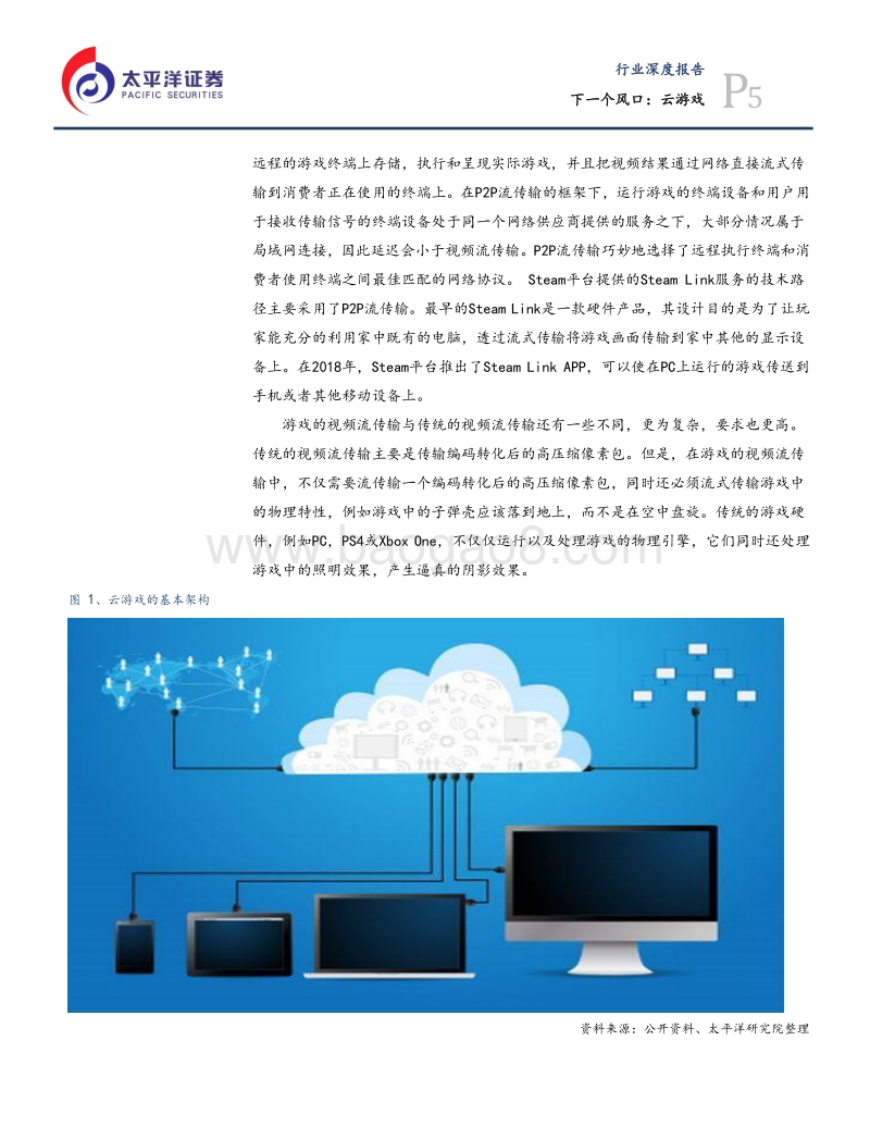 游戏行业前瞻性报告之一：下一个风口，云游戏.pdf_第5页